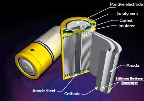 Lithium Battery Separator